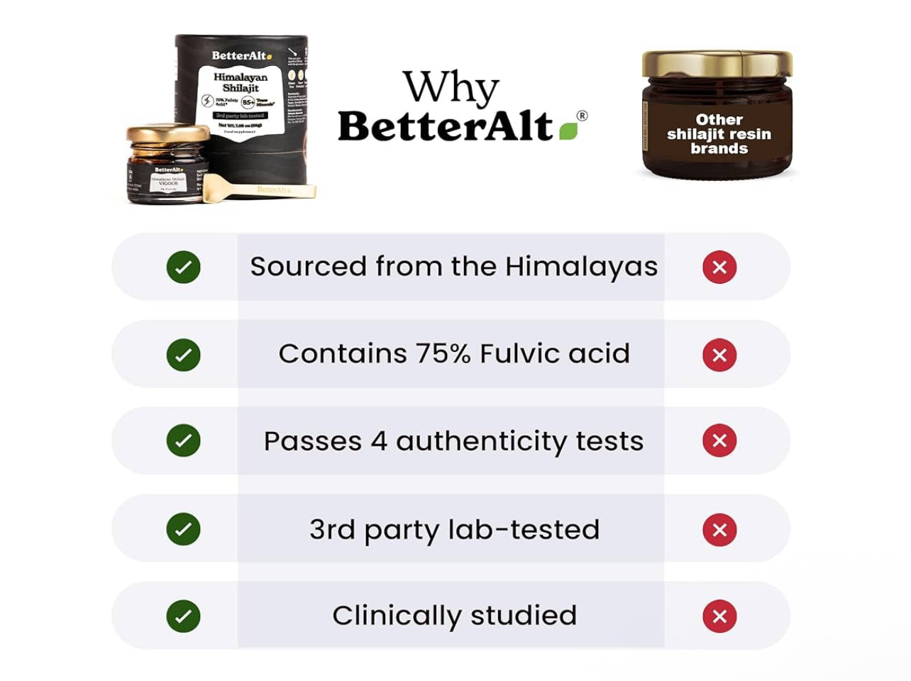 BetterAlt Himalayan Shilajit
