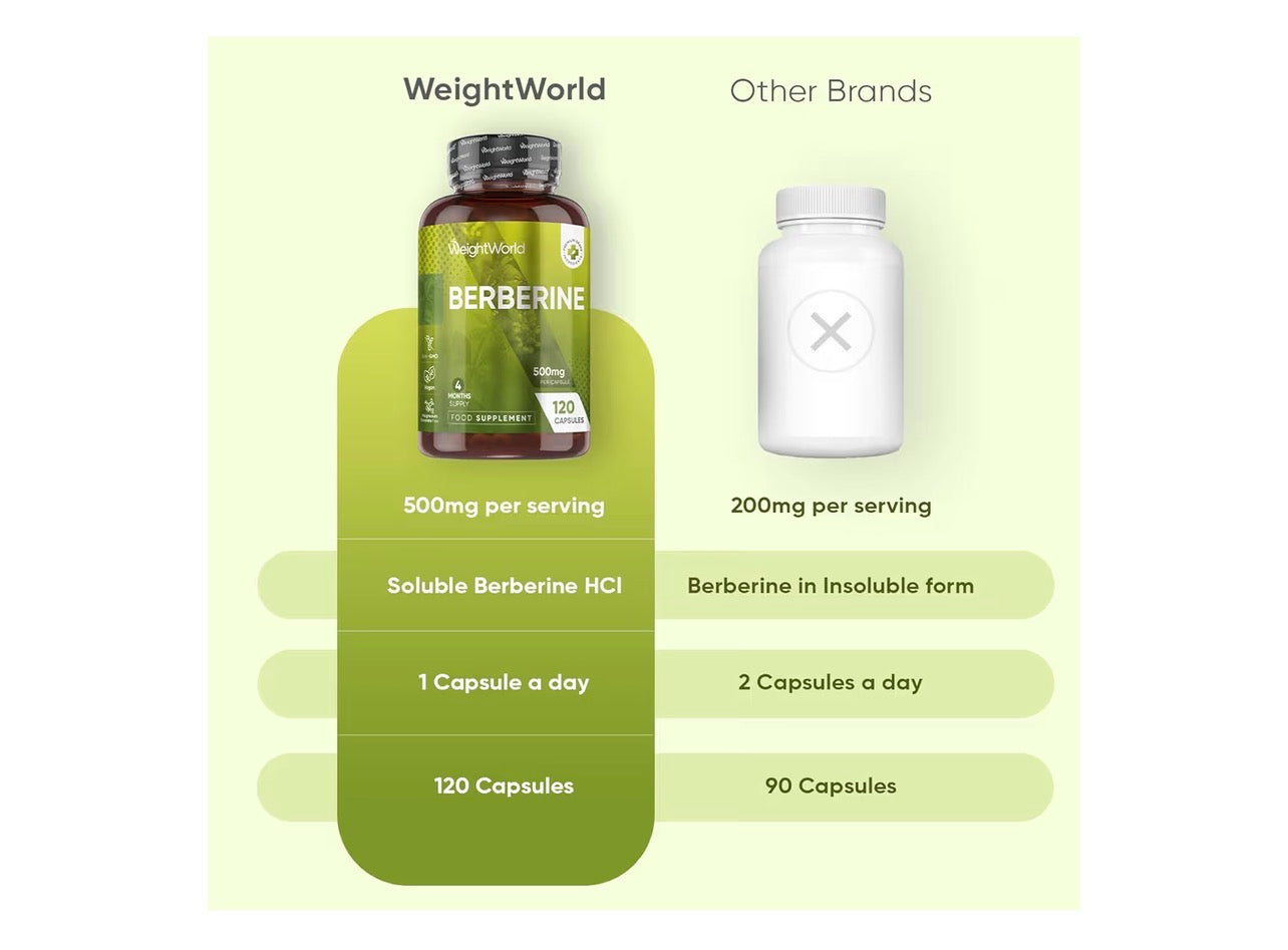 WeightWorld Berberine Supplement