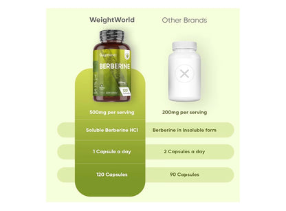 WeightWorld Berberine Supplement