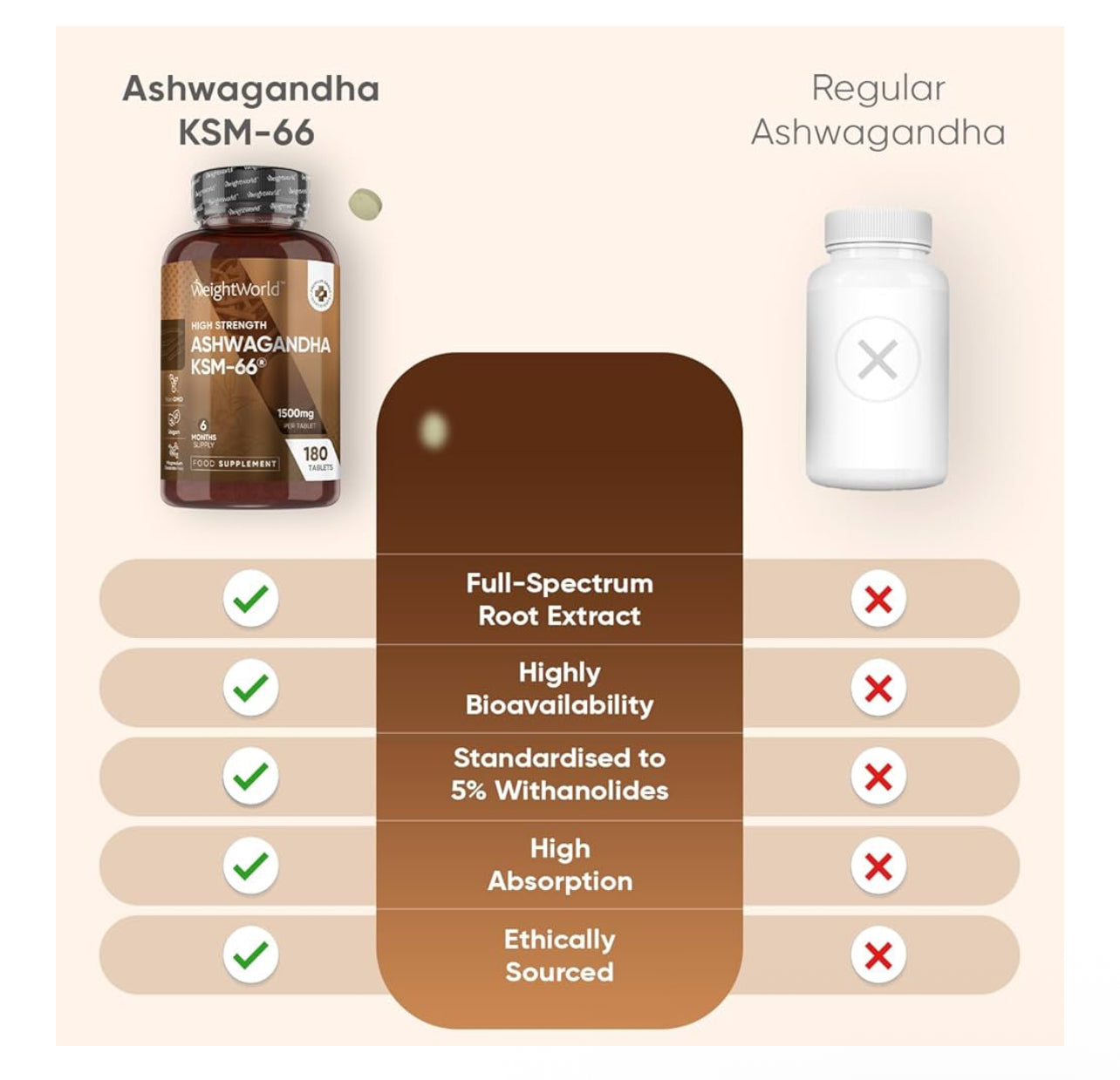 Ashwagandha KSM-66 1500mg