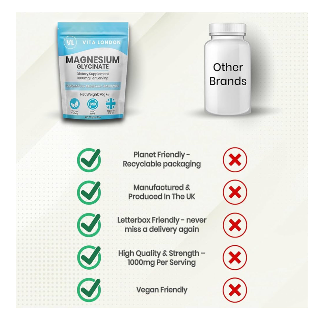 Magnesium Glycinate 1000mg