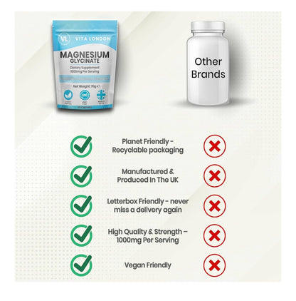 Magnesium Glycinate 1000mg