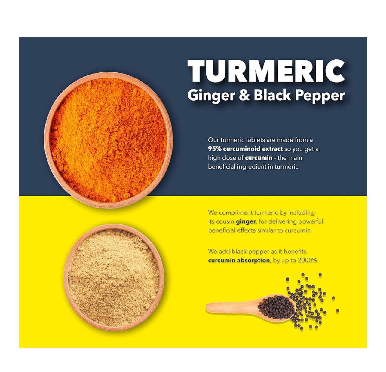 Turmeric, Ginger & Black Pepper 4000 mg Tablets (per Serving)