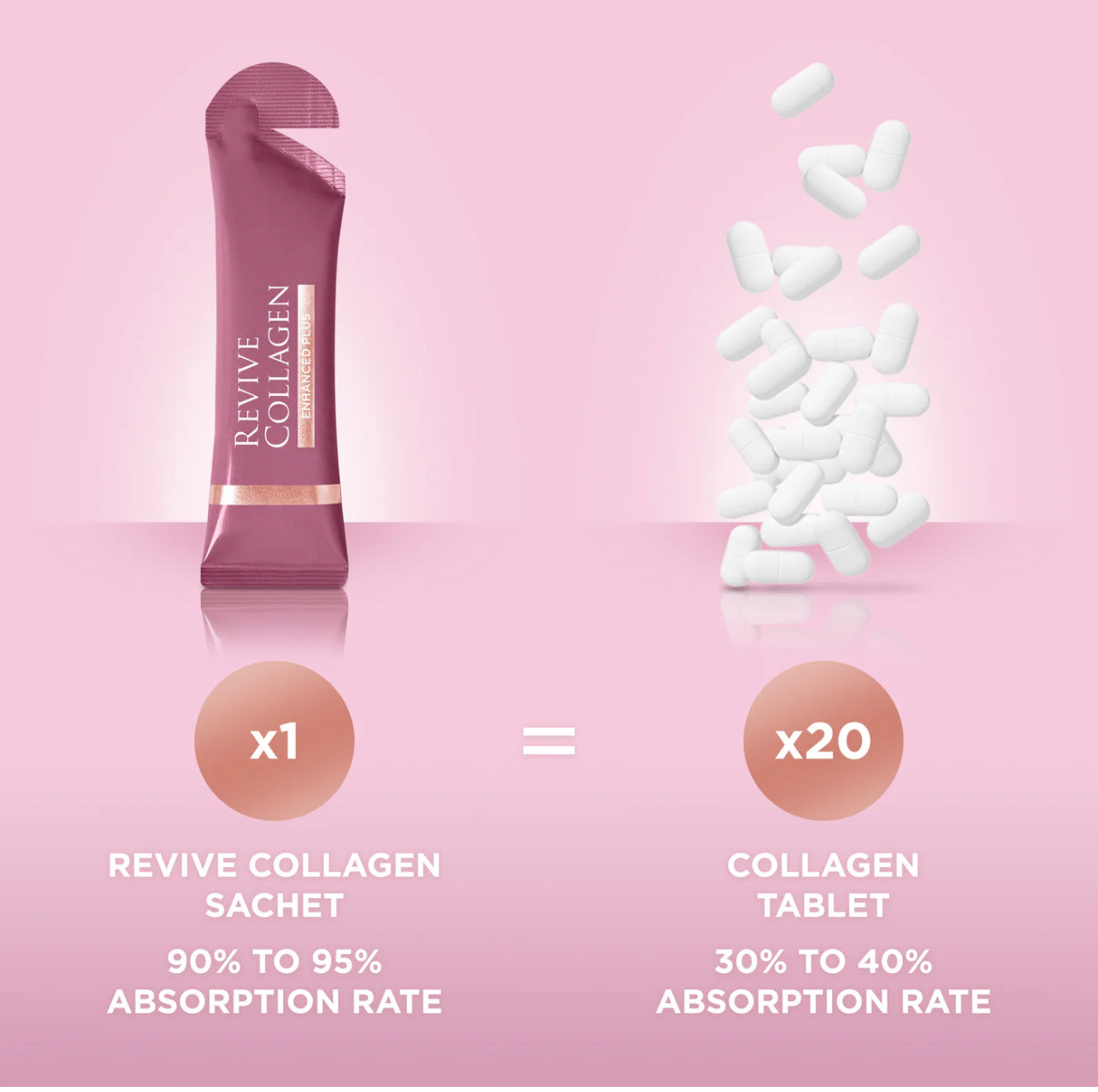 Revive Collage Enhanced Plus Premium Liquid Marine Collagen Drink