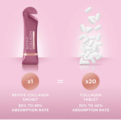 Revive Collage Enhanced Plus Premium Liquid Marine Collagen Drink