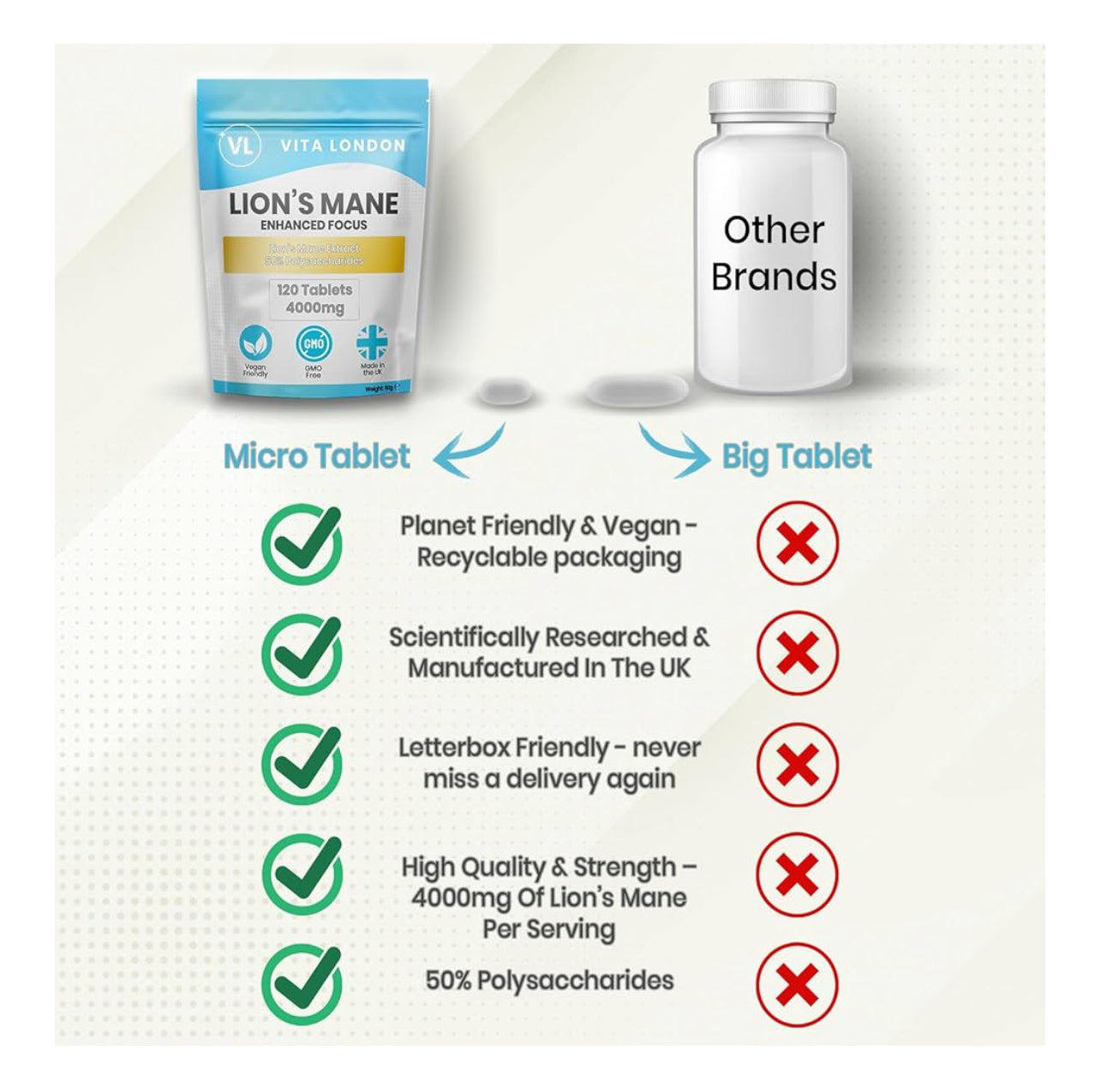 Lions Mane Supplement 4000mg | 2 Month Daily Supply