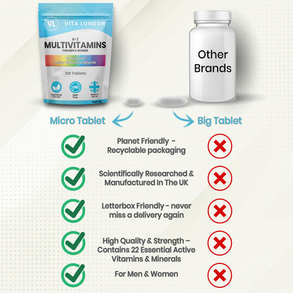 Vita London A-Z Multivitamins for Men & Women 22 Essential Active Minerals and Vitamins
