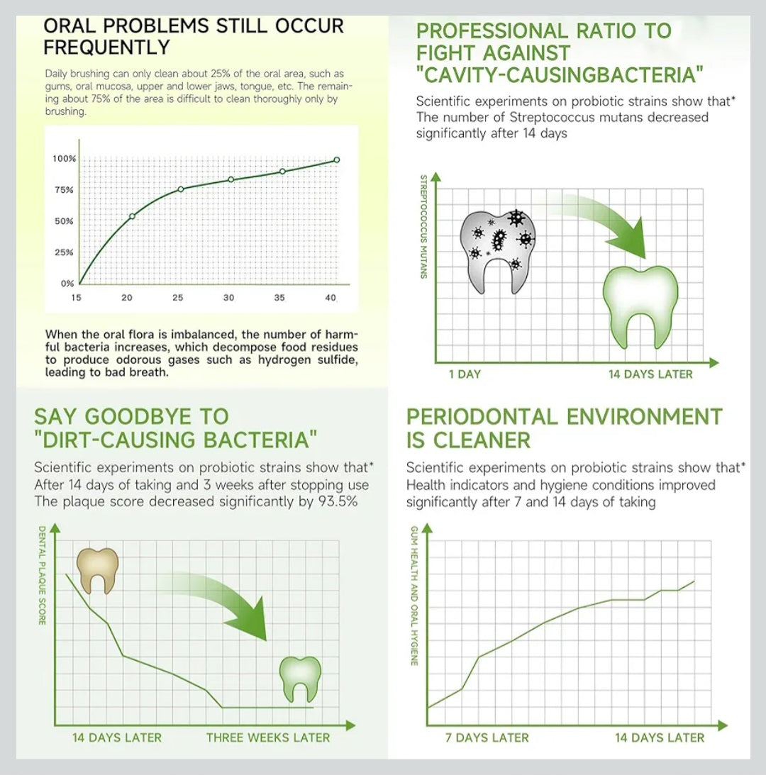 EneriWell Oral Health Probiotics 30 Packets