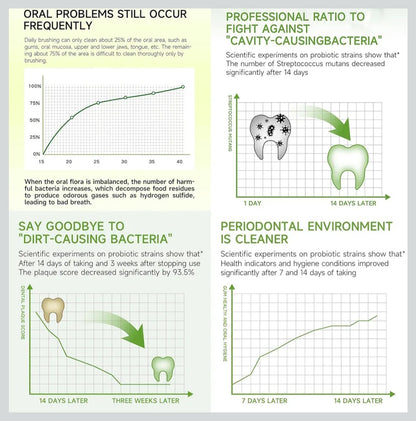 EneriWell Oral Health Probiotics 30 Packets